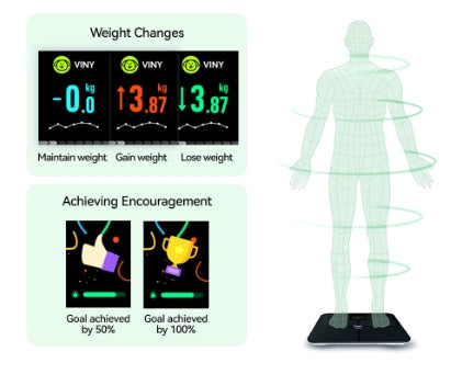 Digitale smartfit-weegschaal
